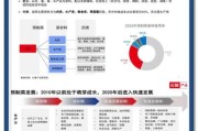 菜市场怎么选址_菜市场未来发展趋势