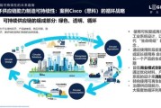 工业互联网未来趋势_如何布局全球供应链