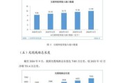 中国互联网前景如何_未来十年发展趋势