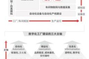 山东外贸企业如何获客_山东制造业数字化转型怎么做