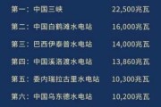 水力发电的优缺点有哪些_小型水电站投资成本多少