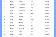中国互联网企业排名2024_如何估值