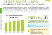设计行业市场分析_2024年设计行业前景如何