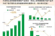 宠物市场未来五年发展趋势_新手如何抓住宠物经济红利