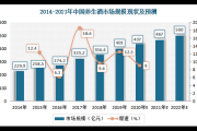 养生行业竞争分析_如何突围