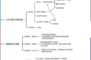 分众传媒互联网广告怎么做_投放效果如何评估