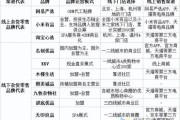 批发零售行业怎么做_批发零售行业未来趋势
