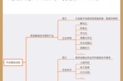 金融行业未来发展趋势_金融科技就业前景如何
