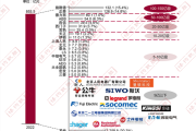 2016年电器行业怎么样_2016电器市场趋势分析