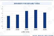 中国电机行业现状如何_2024年电机出口前景