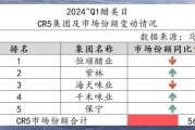 酱油行业前景怎么样_2024年酱油市场趋势