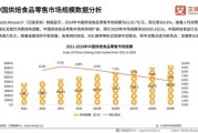 互联网烘焙市场现状_2024年还能入局吗