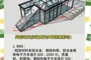 阳光房多少钱一平米_阳光房违建吗
