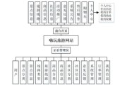 互联网行业上游下游是什么_如何影响网站SEO