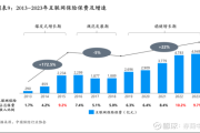 2014年互联网保费增长原因_如何计算互联网保费收入