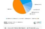 手机行业外部环境分析_2024年市场趋势如何