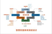 智慧教育行业前景如何_智慧教育盈利模式有哪些