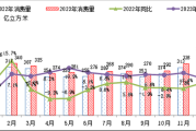 天然气价格走势预测_天然气行业未来发展趋势