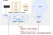 环保行业互联网公司如何获客_环保SaaS平台盈利模式