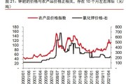 钾肥市场前景怎么样_钾肥价格走势如何