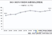 中国茶行业发展前景如何_未来十年茶叶市场趋势