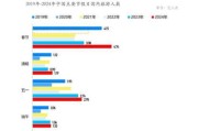 2024年在线旅游行业趋势_如何抓住年轻游客流量