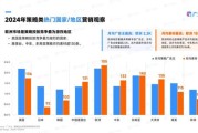 互联网行业销售怎么提升_2024年最新策略