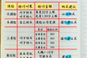 买保险哪家公司好_怎么买保险最划算