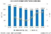 耐火材料前景怎么样_未来十年发展趋势