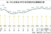 pta价格走势分析_pta和pet有什么区别