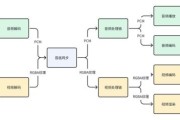音波前景怎么样_音波技术未来趋势