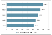 变速器行业前景怎么样_2024年变速器技术趋势