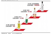 白酒行业市场结构是怎样的_白酒品牌竞争格局如何演变