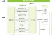 医疗互联网盈利模式有哪些_医疗网站如何快速获客