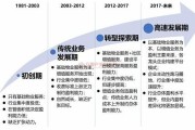 物业行业未来五年发展趋势_物业公司如何转型升级