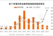 互联网教育市场现状_如何抓住细分赛道红利
