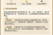 古建筑修复资质如何办理_古建筑修复费用多少钱