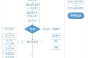 移动端项目如何落地_开发流程怎么写