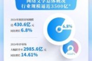 阅读行业发展前景_2024年阅读行业还能赚钱吗