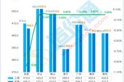 混凝土价格波动原因_混凝土行业风险有哪些