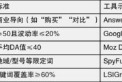 互联网行业SEO怎么做_长尾关键词怎么布局