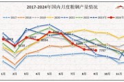 钢铁价格走势预测_钢铁企业如何降本增效