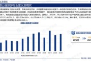 2016年旅游行业现状_未来五年出境游趋势