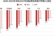 机场行业未来五年发展趋势_如何提升非航收入