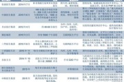 医生集团如何注册_医生集团盈利模式有哪些