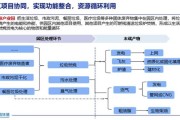 固废处理行业前景如何_固废处理赚钱吗