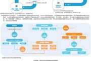 互联网高科技财务是什么_如何落地实施