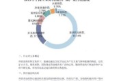 医药行业宏观环境分析_未来趋势如何