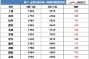 钢材价格走势_如何选购优质钢材