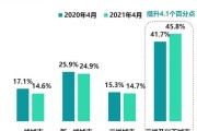 互联网医疗研究现状_未来发展趋势